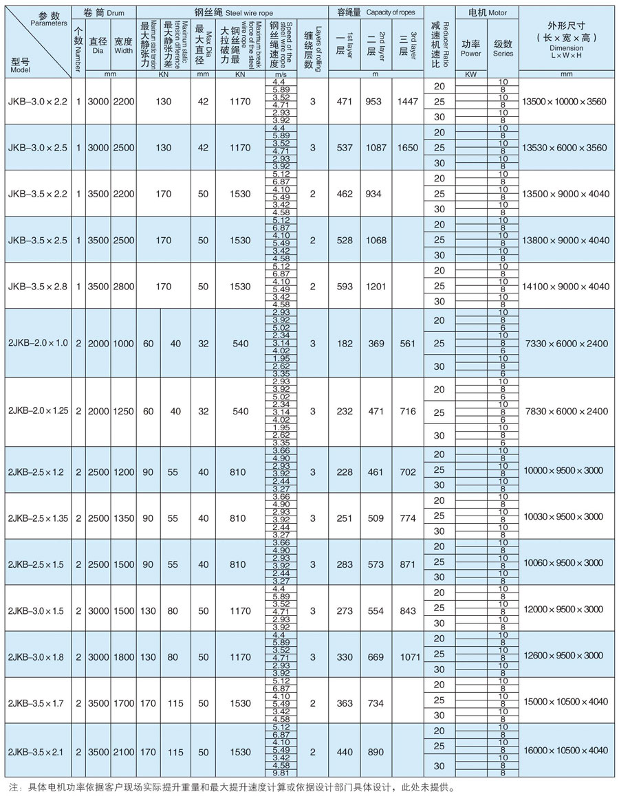JK型礦井提升機